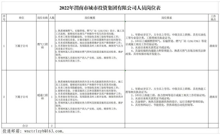 1-2022μгͶʼ޹˾Աλ(1).jpg